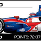 Illustration for article titled 68 Lines About 34 IndyCars